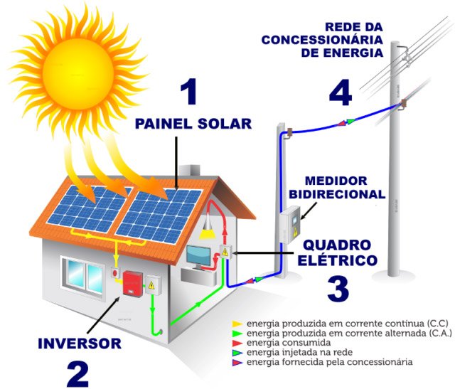 Como analisar a qualidade de um painel solar? » SolarVolt Energia